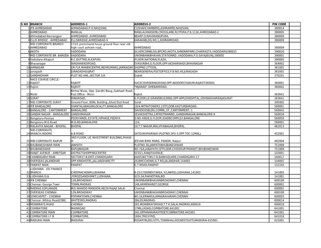 S No Branch Address-1 Address-2 Pin Code 1 Ifb