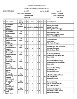 3A4a Results