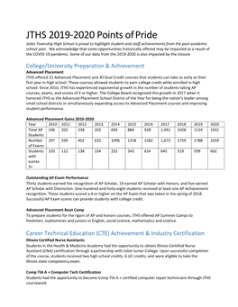 JTHS 2019-2020 Points of Pride Joliet Township High School Is Proud to Highlight Student and Staff Achievements from the Past Academic School Year