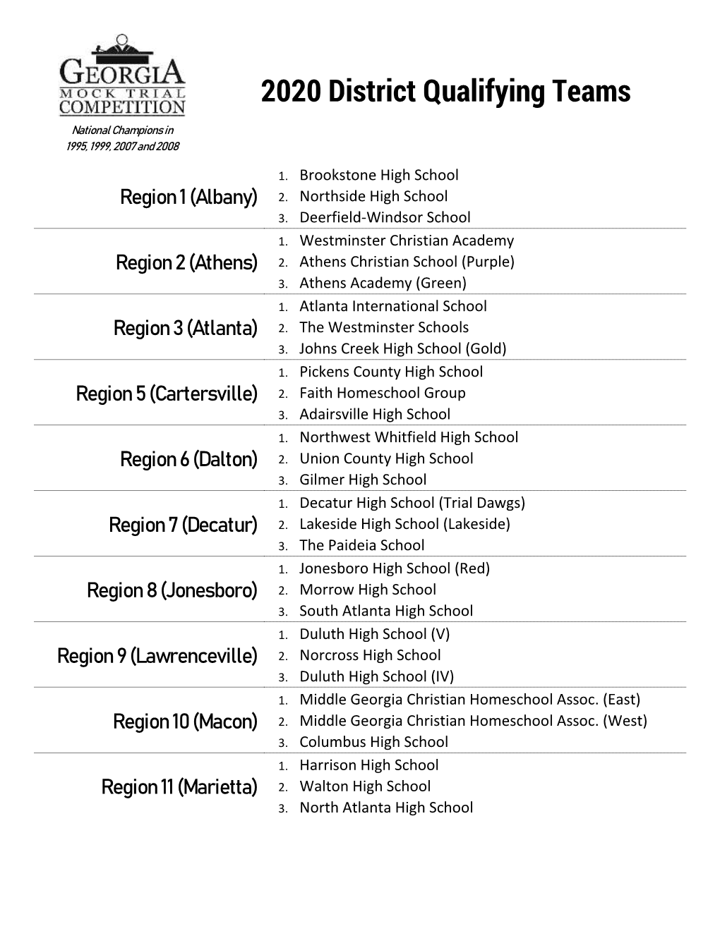 2020 District Qualifying Teams