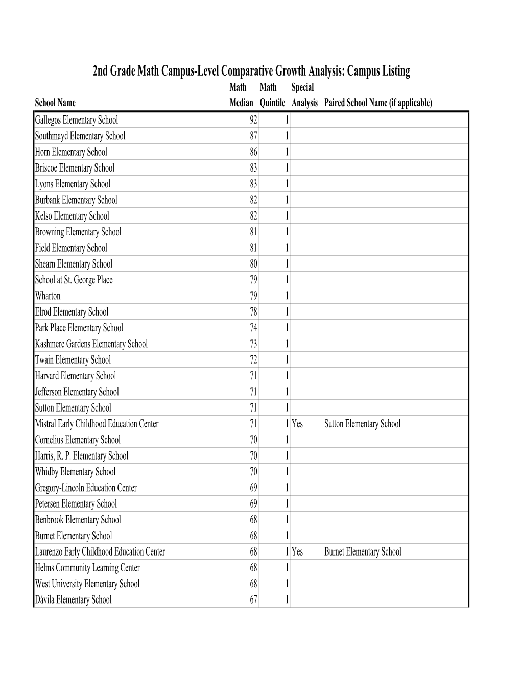 Math Campus List