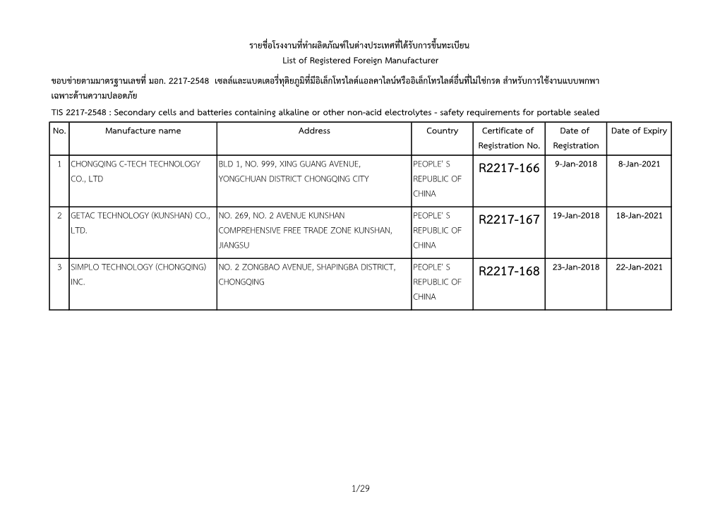 R2217-166 9-Jan-2018 8-Jan-2021 CO., LTD YONGCHUAN DISTRICT CHONGQING CITY REPUBLIC of CHINA 2 GETAC TECHNOLOGY (KUNSHAN) CO., NO