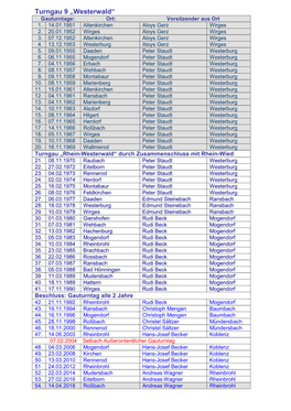 Turngau 9 „Westerwald“ Gauturntage: Ort: Vorsitzender Aus Ort 1