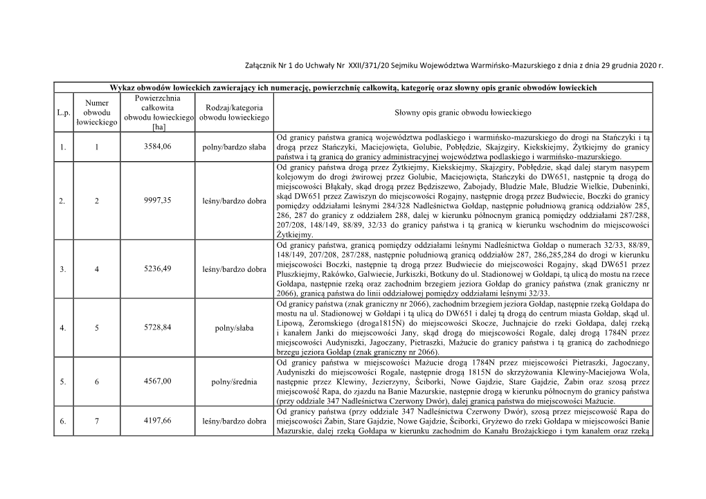 Załącznik Nr 1 Do Uchwały Nr XXII/371/20 Sejmiku Województwa Warmińsko-Mazurskiego Z Dnia Z Dnia 29 Grudnia 2020 R