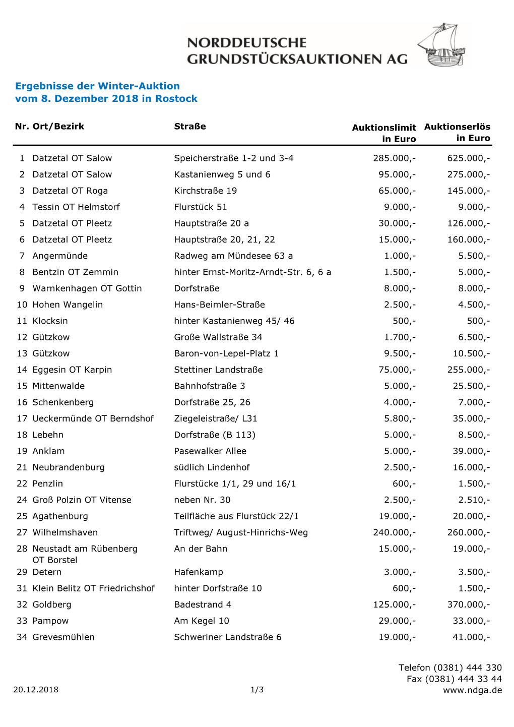 Ergebnisse Der Winter-Auktion Vom 8. Dezember 2018 in Rostock