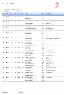 Draw for Rounds 1 and 2 Round 1 Round 2 Game Time Tee Game Time Tee Name Country Attachment