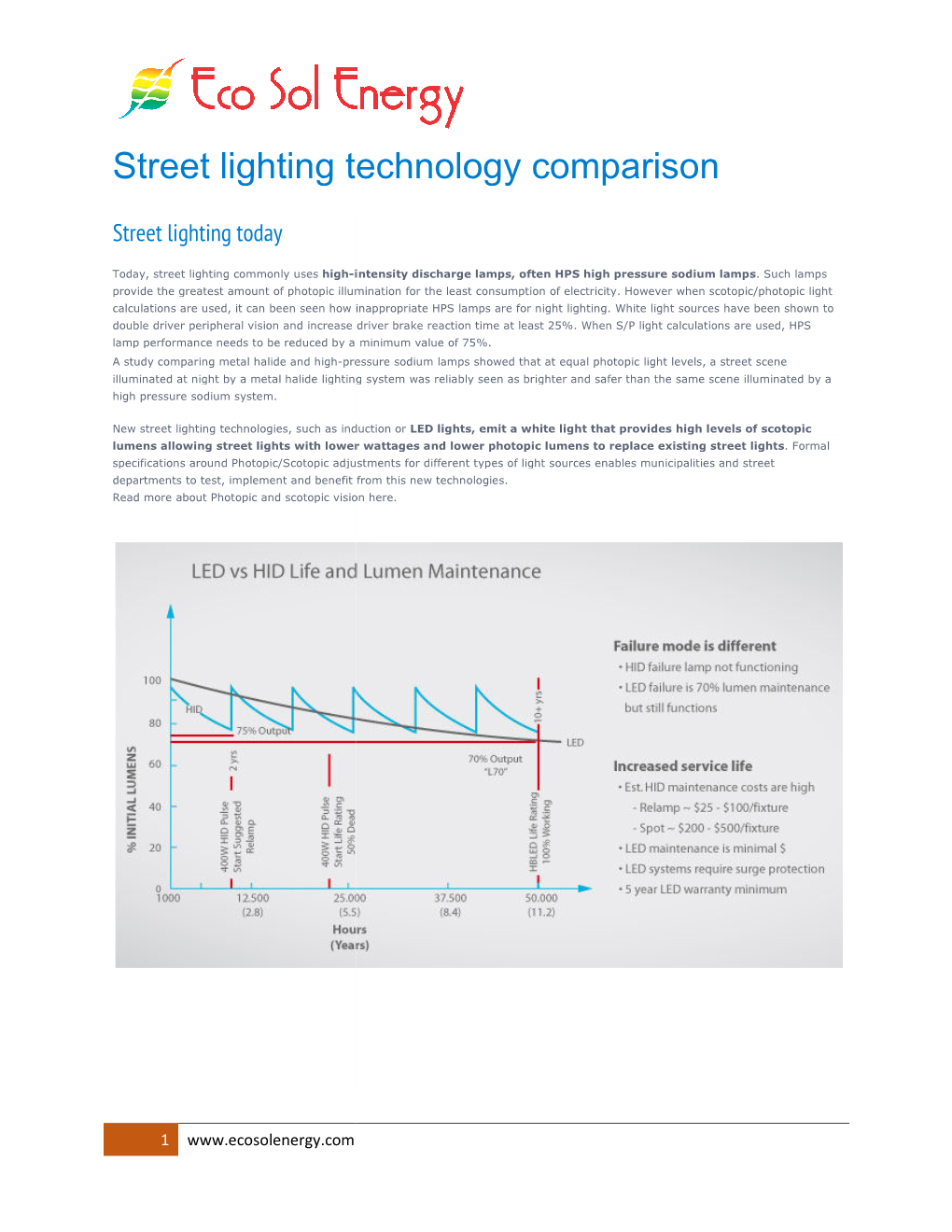 Et Lighting Technology Comparison