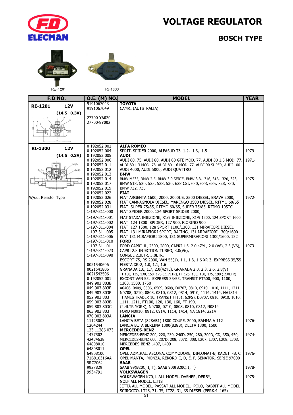 Fd Elecman 2016 Catalog