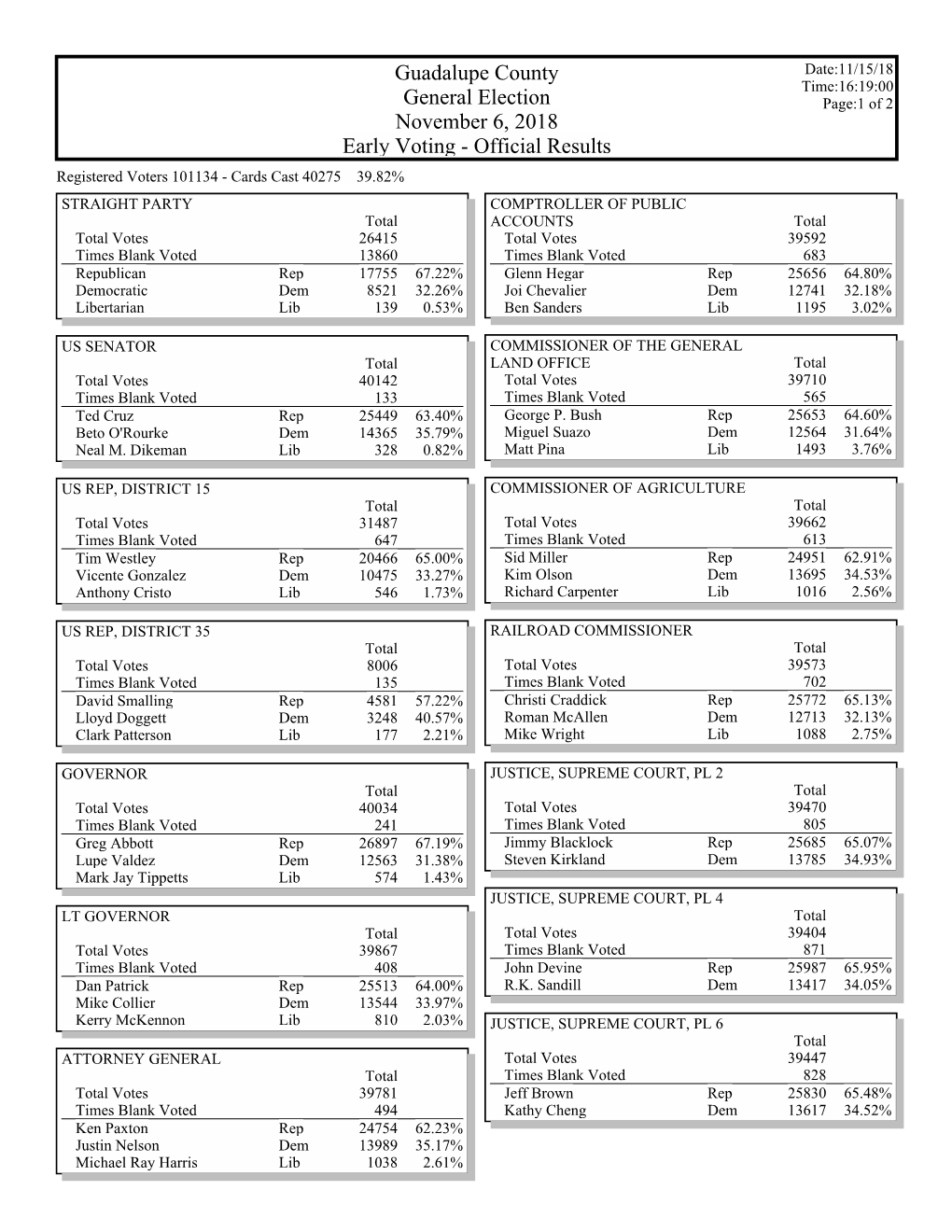 Early Voting