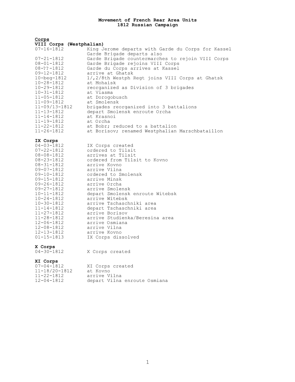 Movement of French Rear Area Units, by Unit 1812 Russian Campaign
