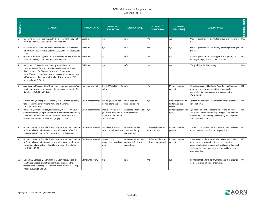 AORN Guideline for Surgical Attire Evidence Table