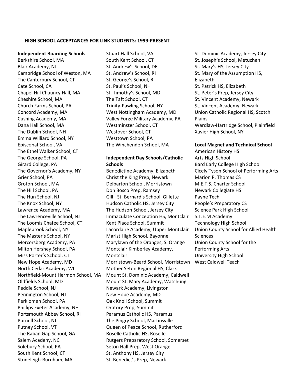 High School Acceptances for Link Students: 1999-Present