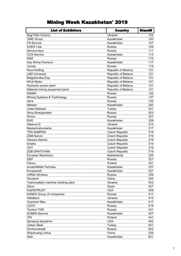 List of Exhibitors Mining Week 2019.Xlsx