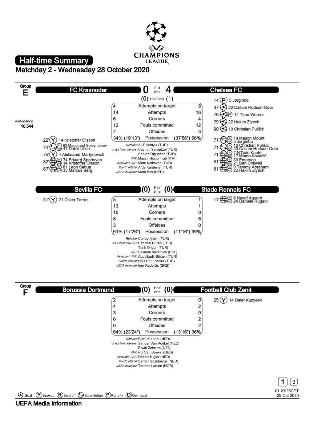 Half-Time Summary Matchday 2 - Wednesday 28 October 2020