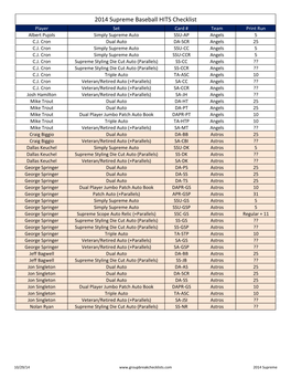 2014 Supreme Baseball HITS Checklist Player Set Card # Team Print Run Albert Pujols Simply Supreme Auto SSU-AP Angels 5 C.J