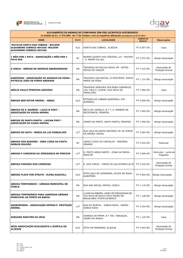 ALOJAMENTOS DE ANIMAIS DE COMPANHIA SEM FINS LUCRATIVOS AUTORIZADOS, No Âmbito Do D.L