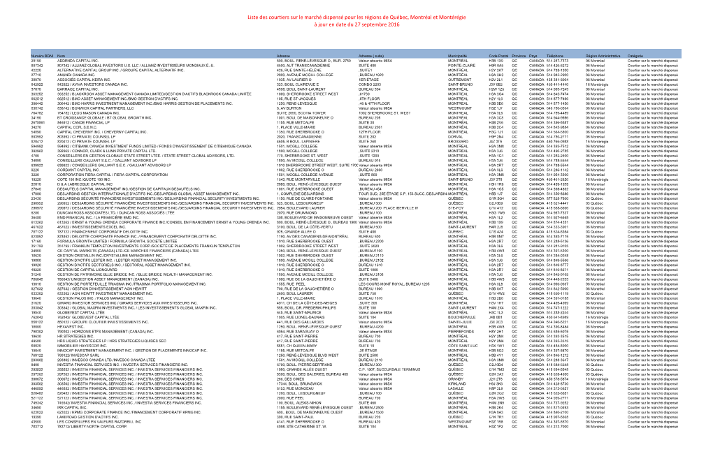 Liste Des Courtiers Sur Le Marché Dispensé Pour Les Régions De Québec, Montréal Et Montérégie À Jour En Date Du 27 Septembre 2016