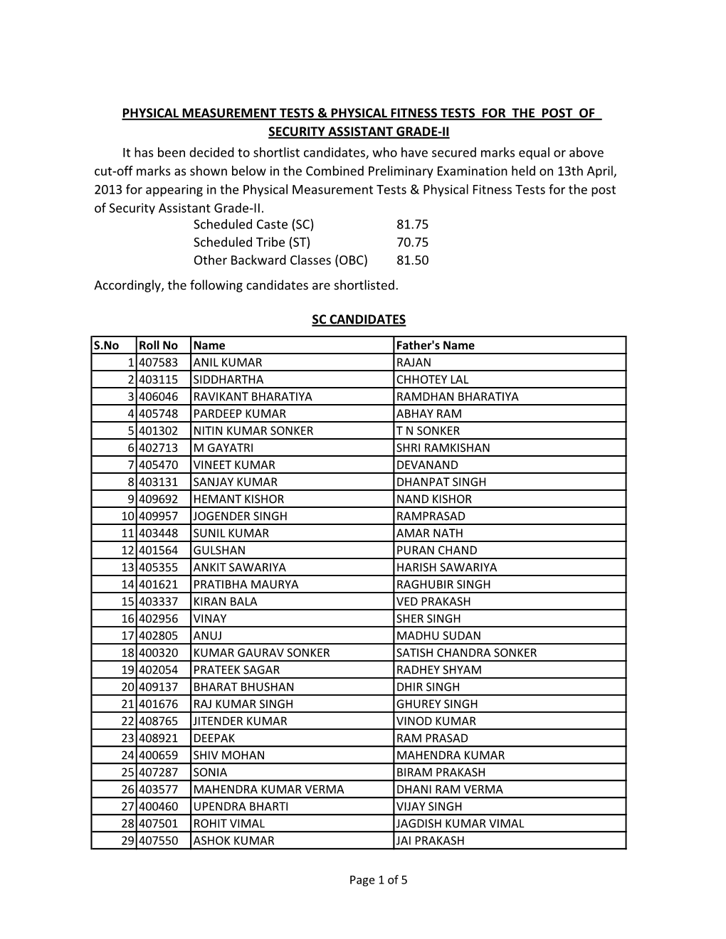 Scheduled Caste (SC) 81.75 Scheduled Tribe (ST) 70.75 Other Backward Classes (OBC) 81.50 Accordingly, the Following Candidates Are Shortlisted