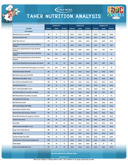 Calories Carbs Protein Calories Carbs Protein Calories Carbs Protein Grades K-5 Grades 6-8 Grades 9-12