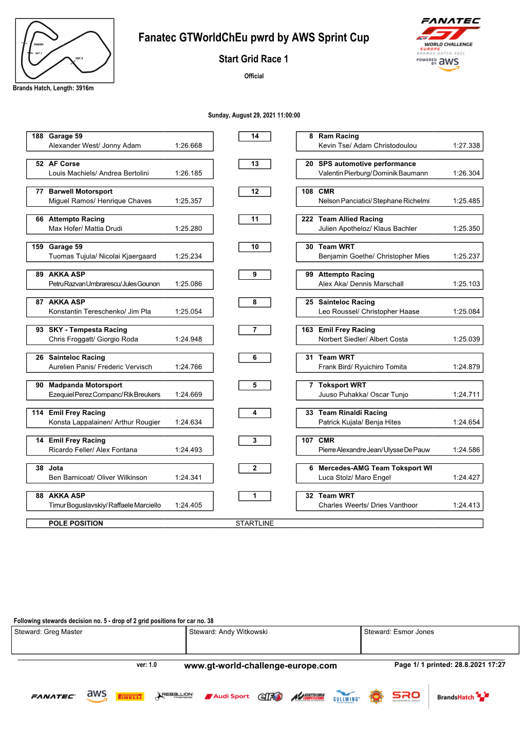 Starting Grid Race 1