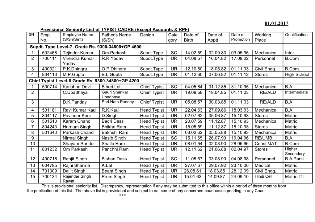 This Is Provisional Seniority List. Discrepancy, Representation If Any May Be Submitted