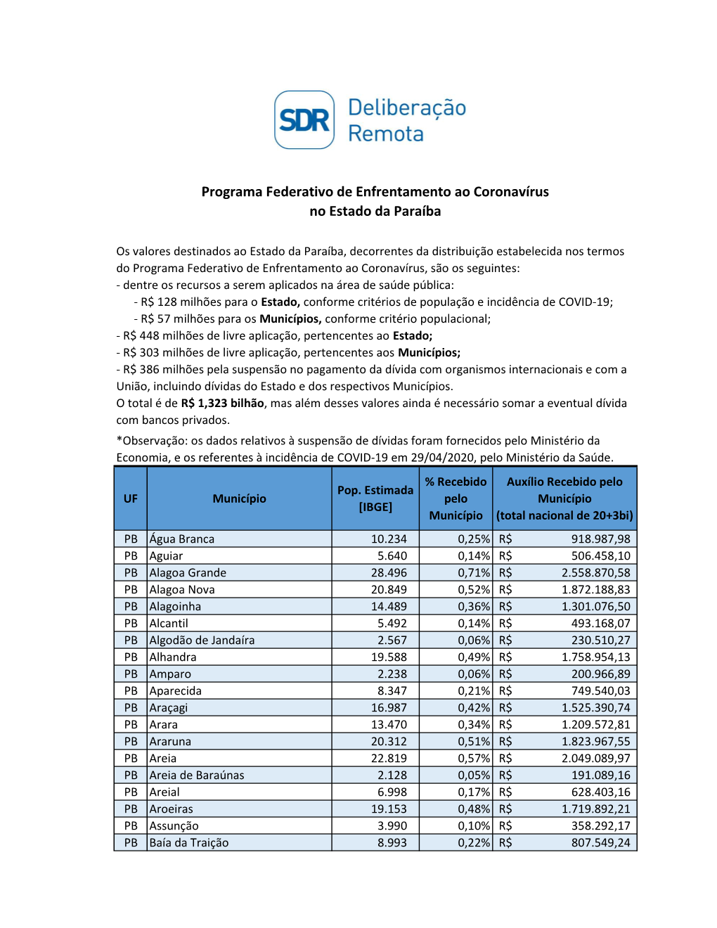 Distmuniciì†Pios E Estados