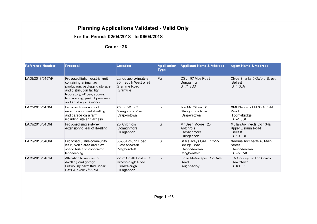 Planning Applications Validated - Valid Only for the Period:-02/04/2018 to 06/04/2018