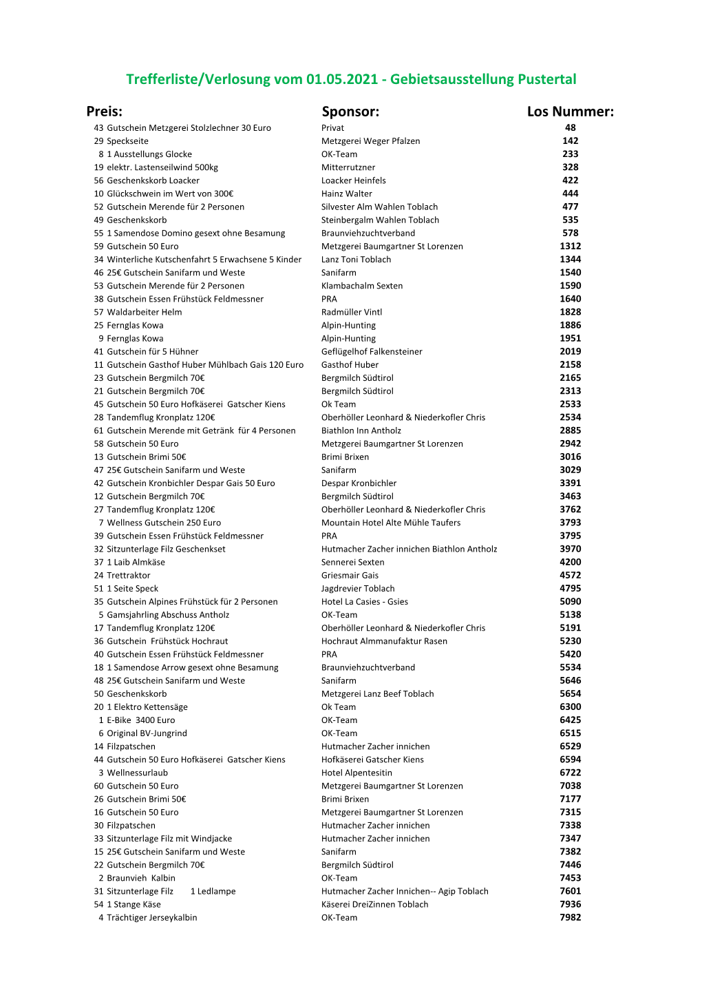 Sponsor: Los Nummer: Trefferliste/Verlosung Vom 01.05.2021