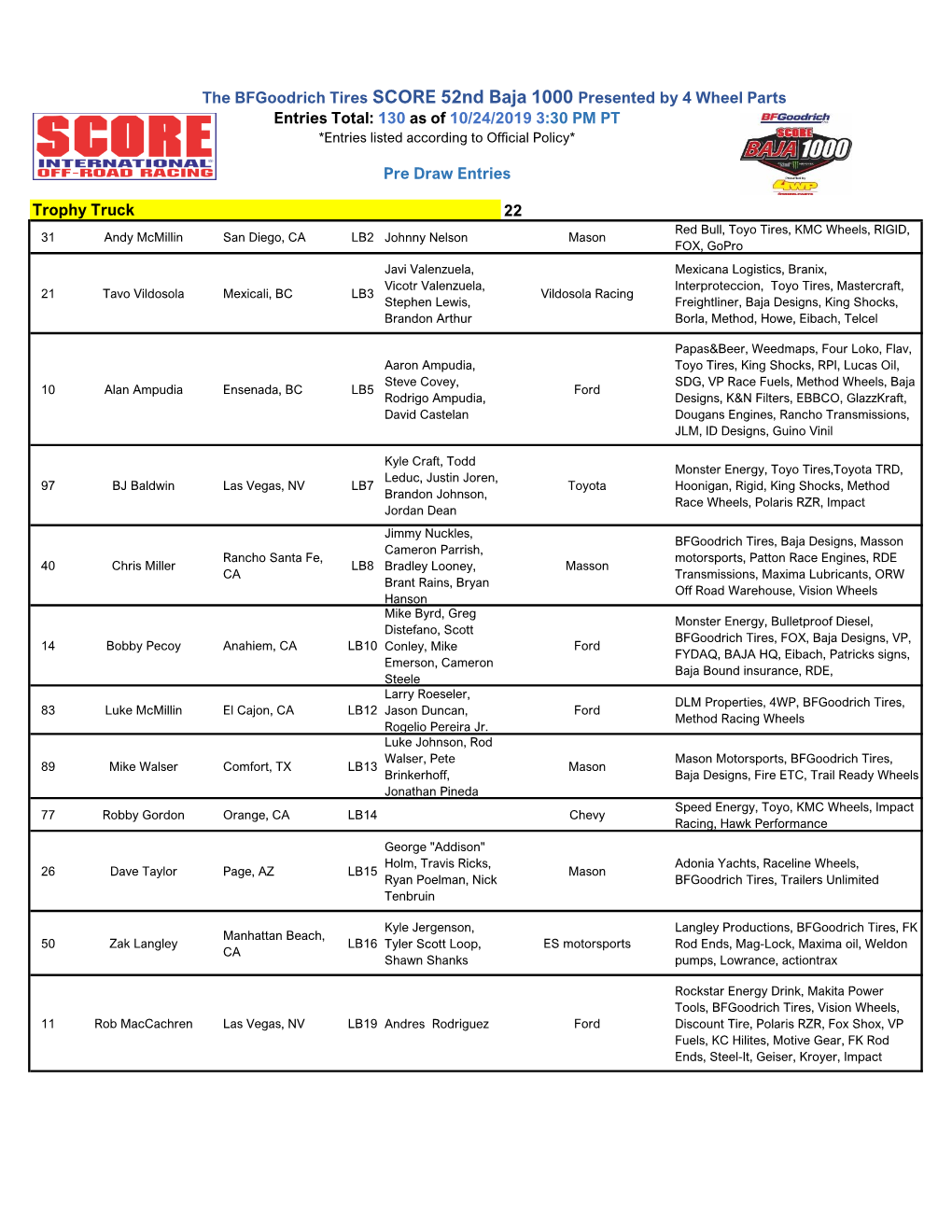 22 Entries Total: 130 As of 10/24/2019 3:30 PM PT Pre Draw Entries The