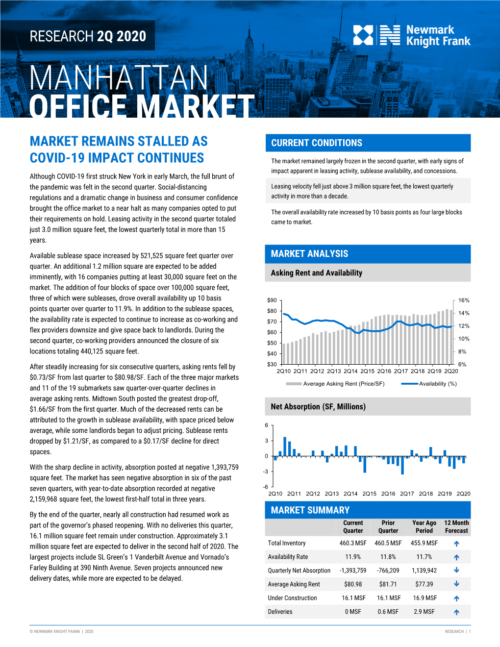 Manhattan Office Market