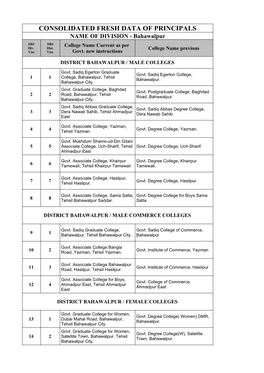 Change List of Name of Colleges Provided by the Government