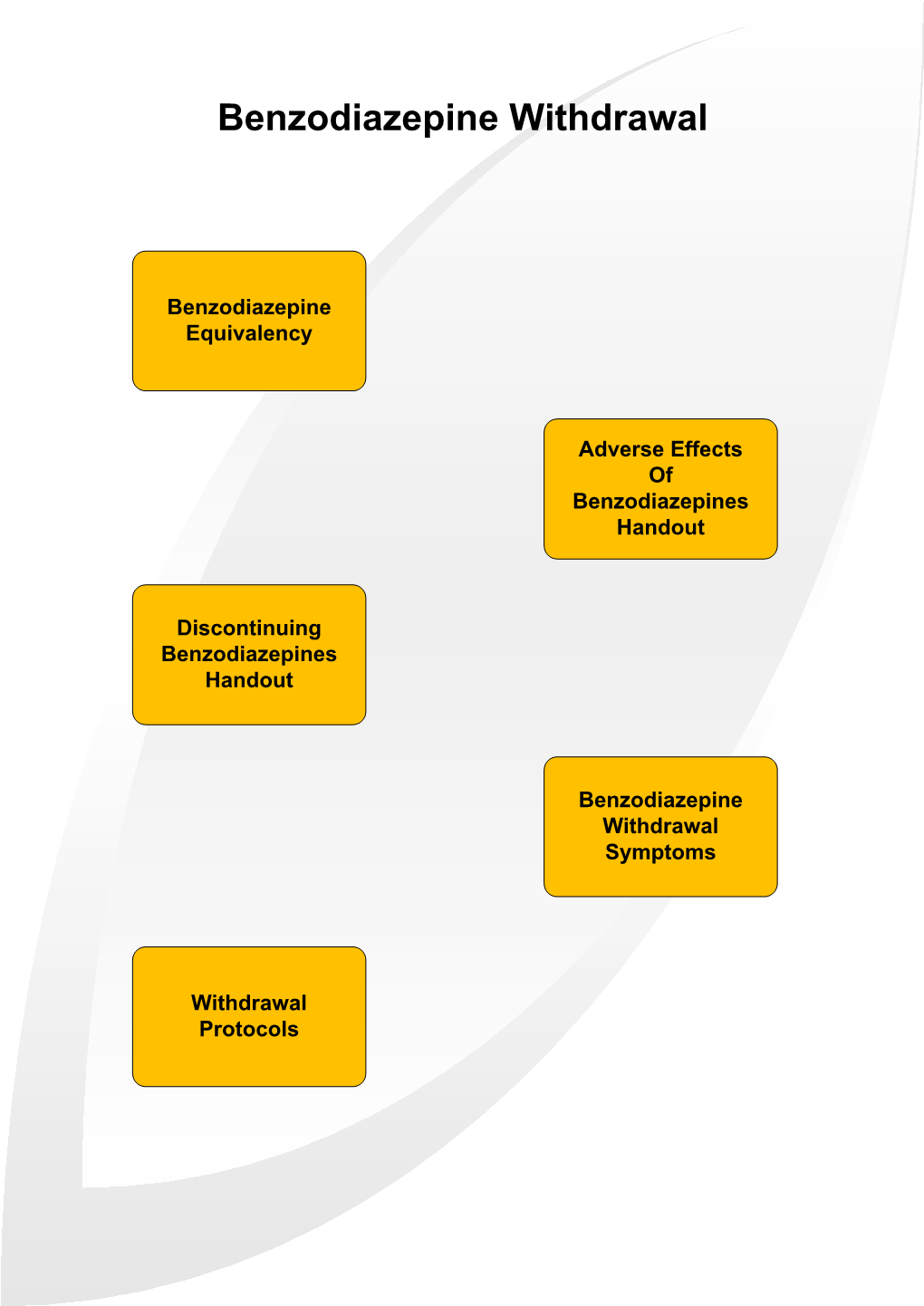 Benzodiazepines and Similar Drugs