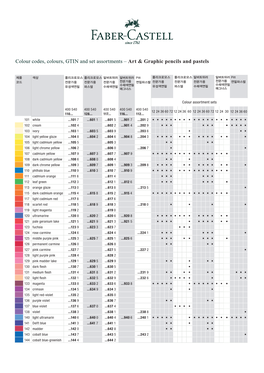 Colour Codes, Colours, GTIN and Set Assortments – Art & Graphic Pencils