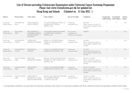 List of Doctors Providing Colonoscopy Examination Under Colorectal