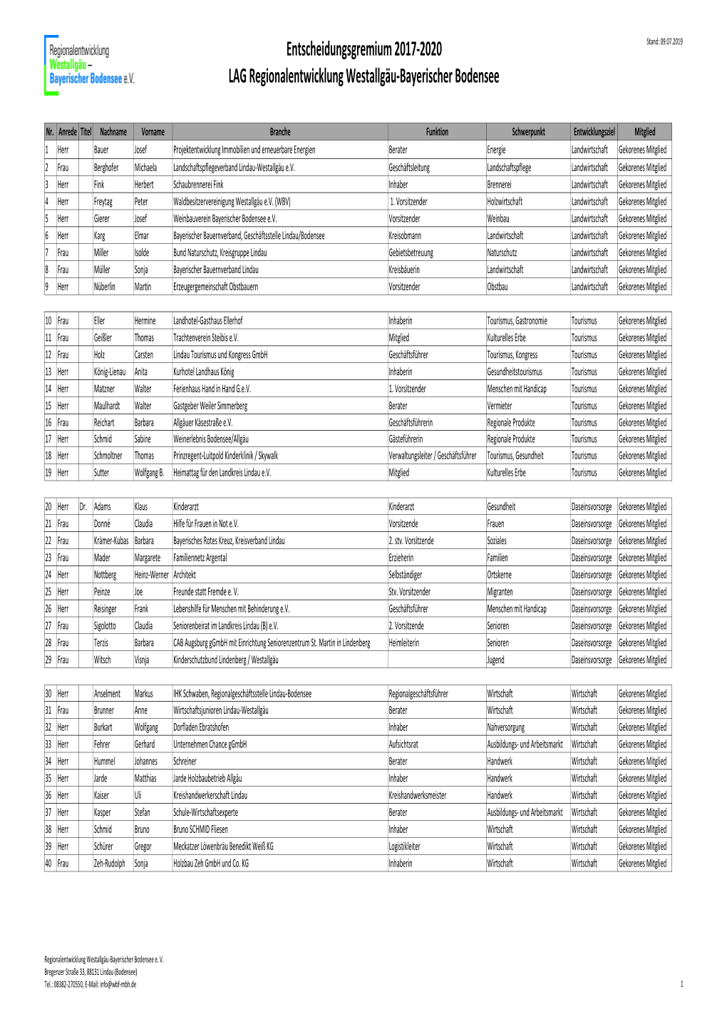 Entscheidungsgremium 2017-2020 LAG Regionalentwicklung