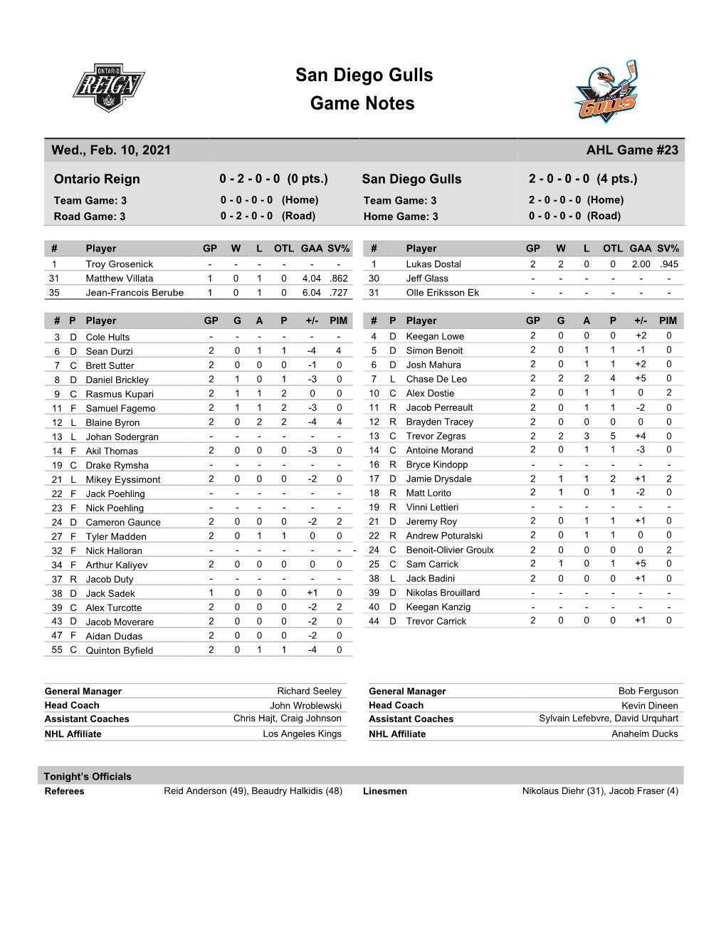 San Diego Gulls Game Notes