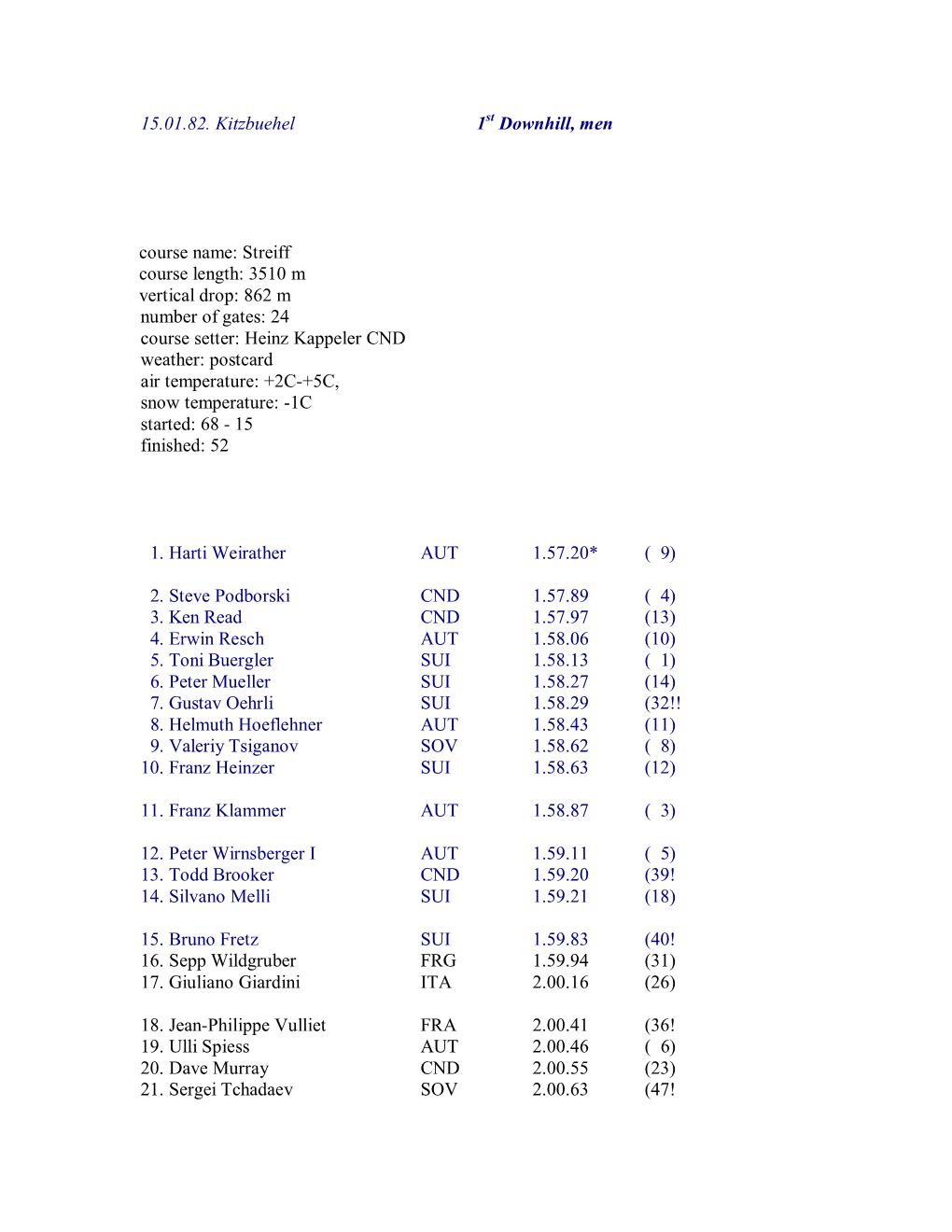 15.01.82. Kitzbuehel 1 Downhill, Men Course Name: Streiff Course Length