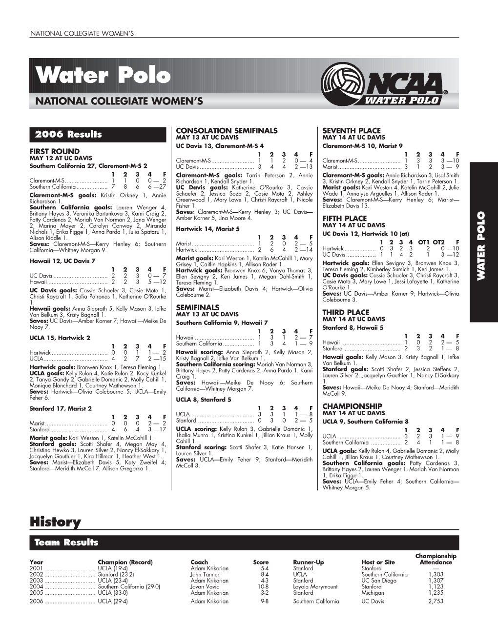 2006 NCAA Women's Water Polo Championship Tournament Records