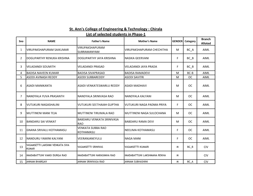 St. Ann's College of Engineering & Technology : Chirala List of Selected Students in Phase-1