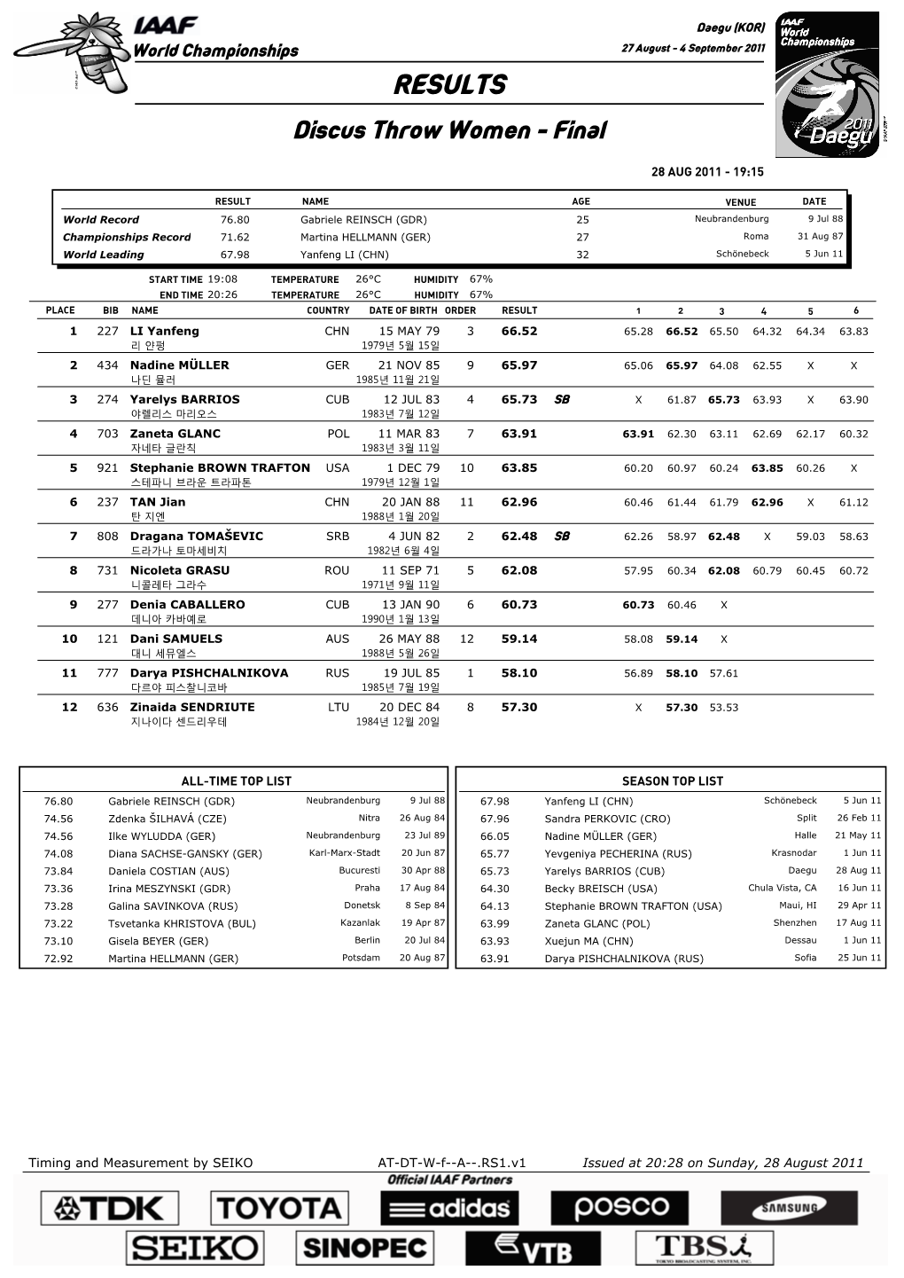 RESULTS Discus Throw Women - Final