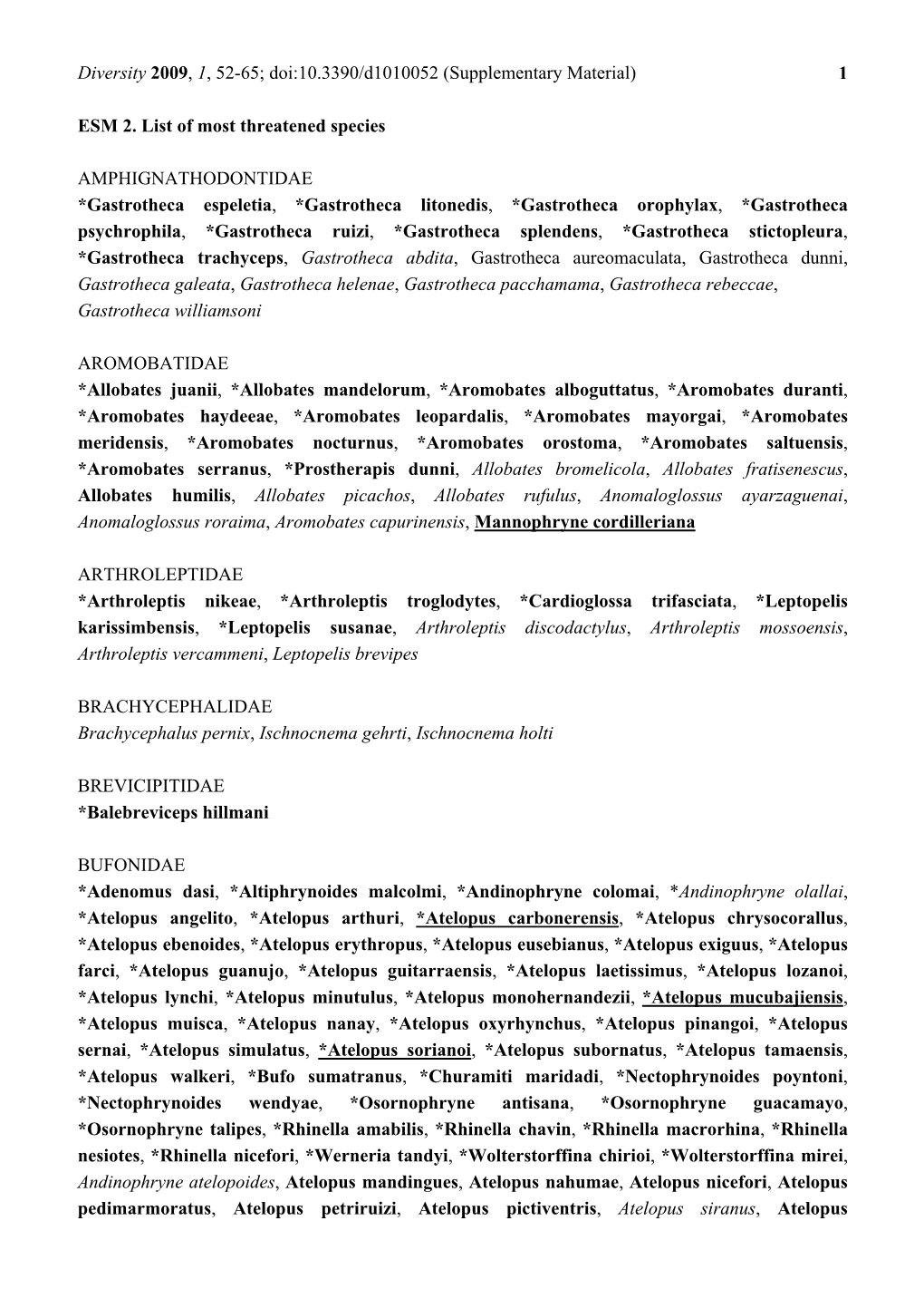 ESM 2. List of Most Threatened Species