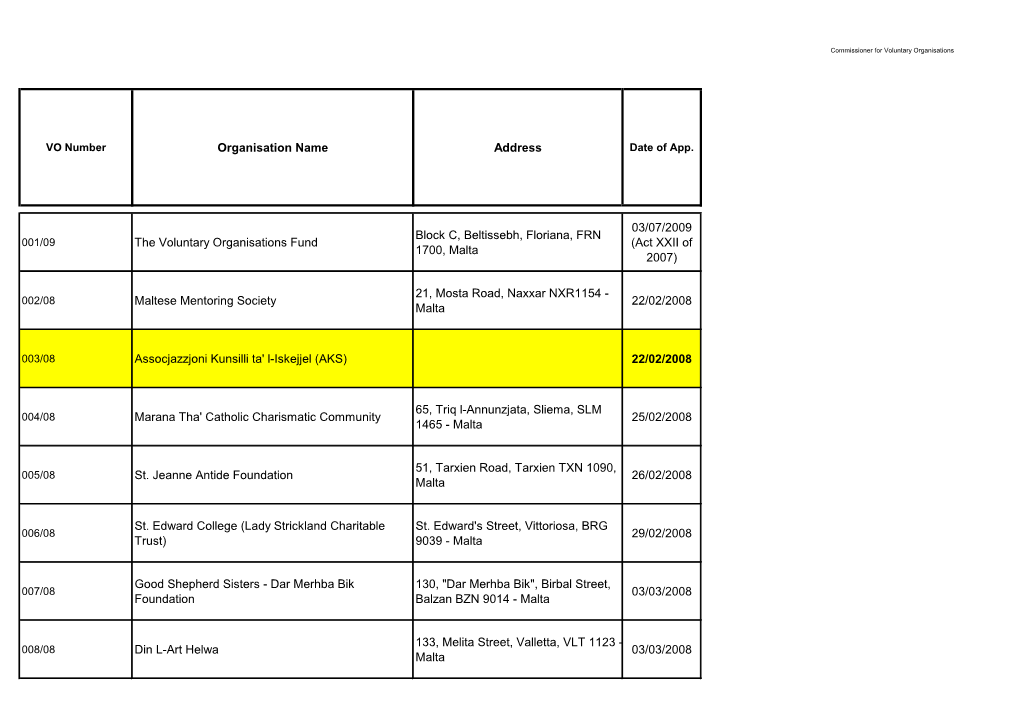 Organisation Name Address the Voluntary Organisations Fund Block