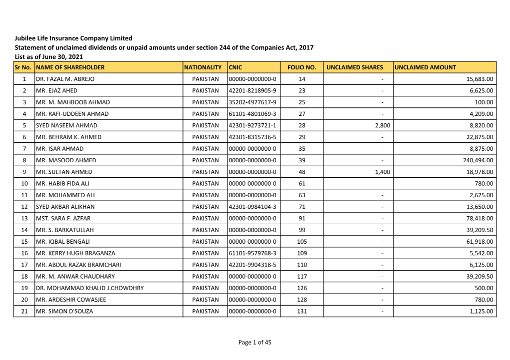 Jubilee Life Insurance Company Limited Statement of Unclaimed Dividends Or Unpaid Amounts Under Section 244 of the Companies Act, 2017 List As of June 30, 2021 Sr No