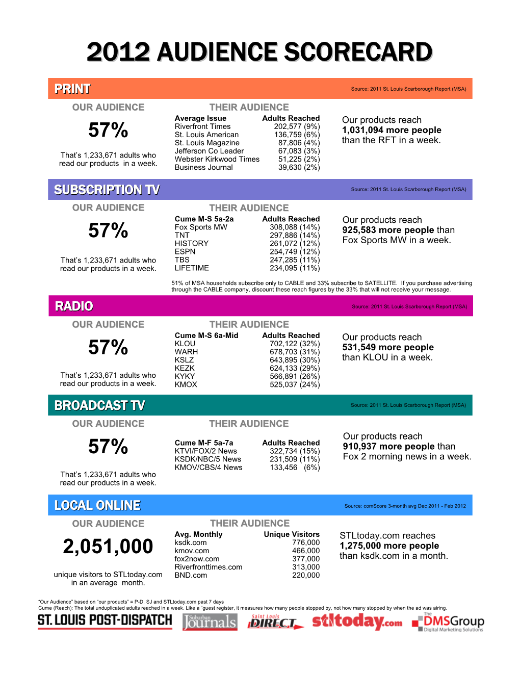 2012 Audience Scorecard