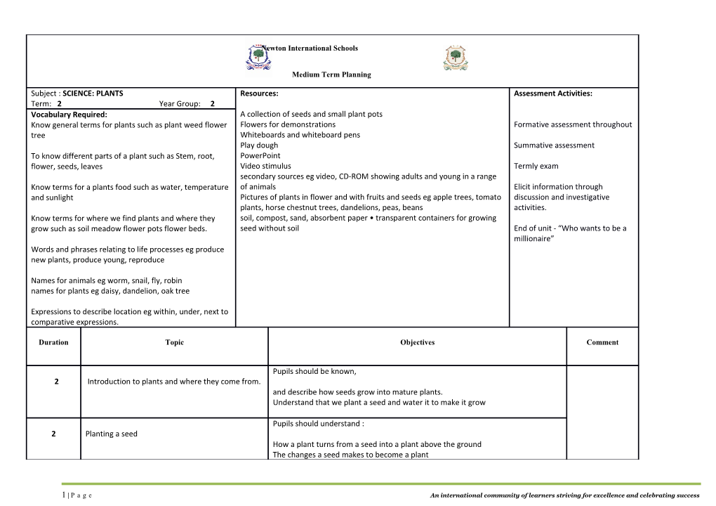 Al Ain English Speaking School Weekly Literacy Planning Sheet s2