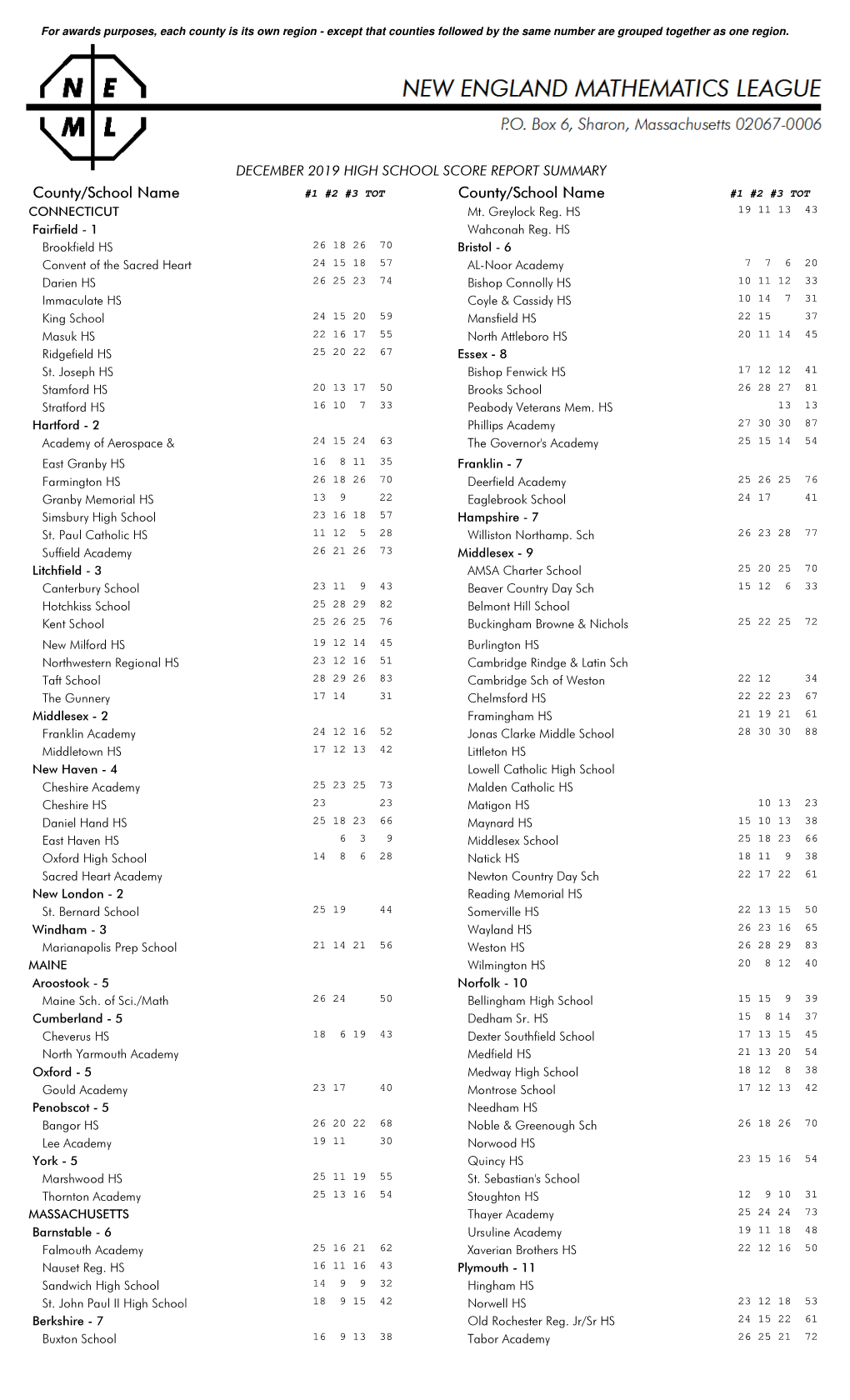 County/School Name County/School Name