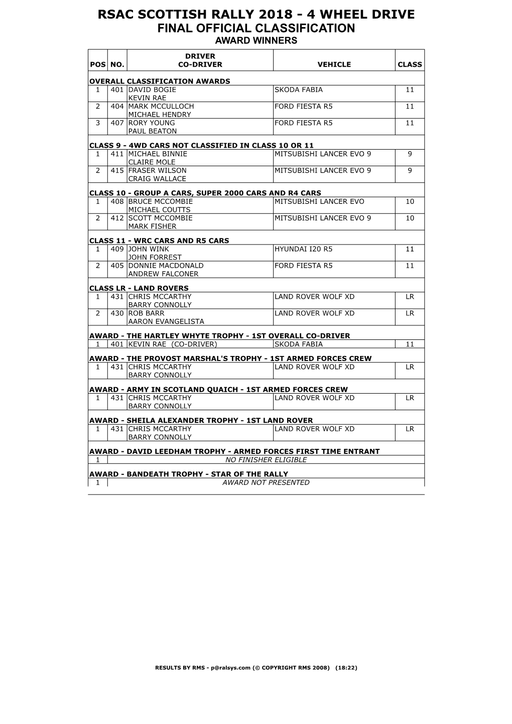 Results Management System