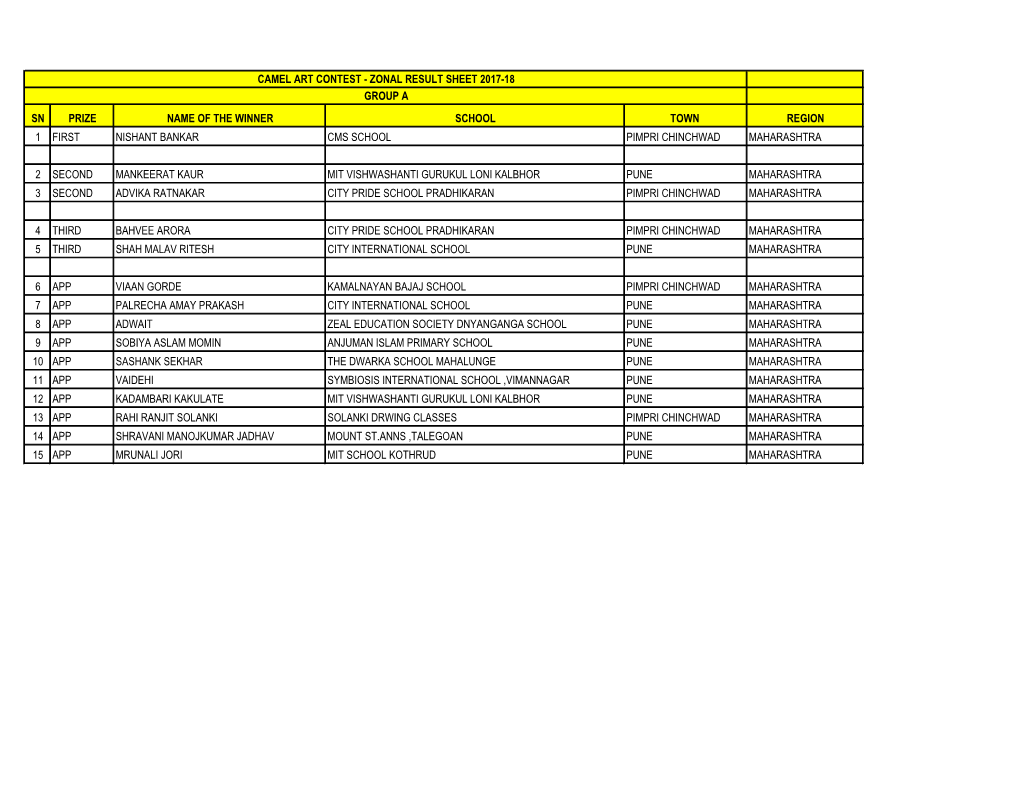 Maharashtra Zone 1 (Only Pune)