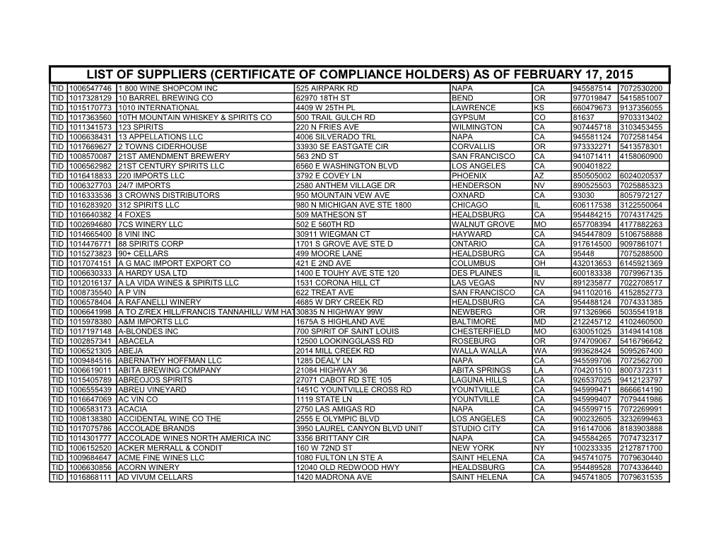 List of Suppliers (Certificate of Compliance Holders) As of February