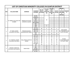 List of Christian Minority Colleges in Guntur District Filled Minorit Filled No